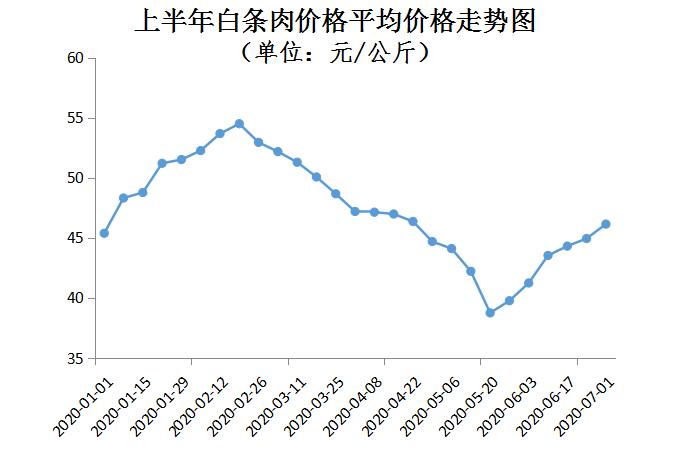 今日猪价格最新行情，市场波动背后的深层原因与未来趋势分析