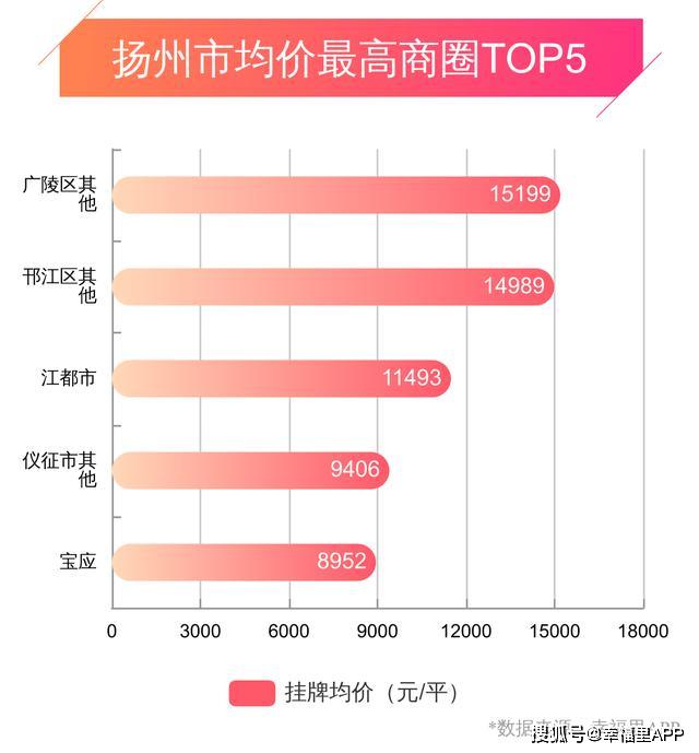 扬卅最新房价，市场趋势与购房指南