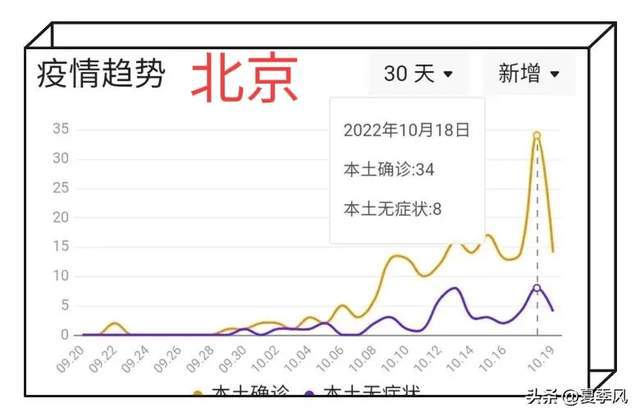 北京疫情最新爆发时间，挑战与应对