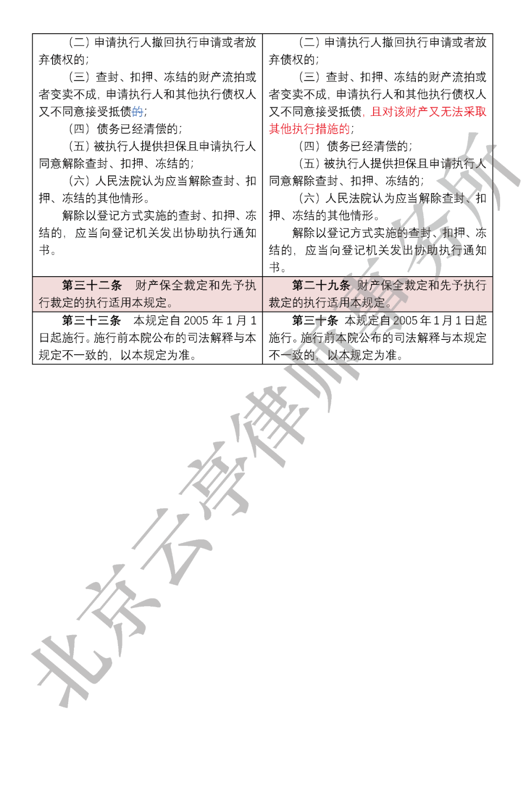 查封财产的最新规定，法律框架与实践应用