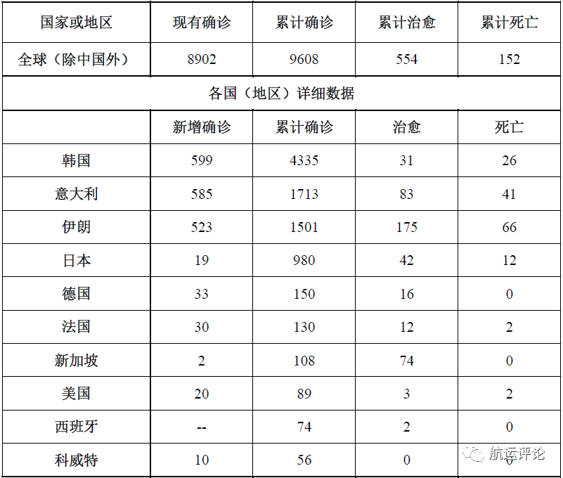 今天瘦情最新数据，全球疫情动态与应对策略