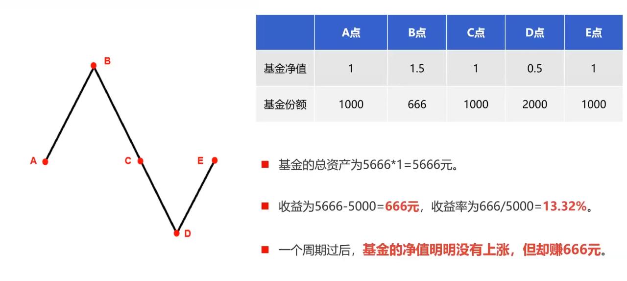 最新每日基金净值，洞悉市场波动，把握投资机遇