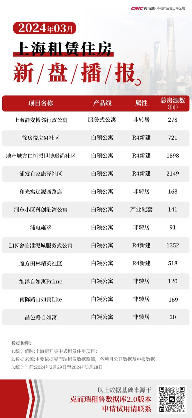 上海蛋壳公寓最新报道，城市居住新趋势与租赁市场变革