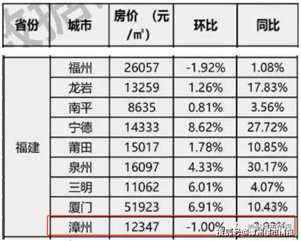 南靖最新房价钱，市场趋势、影响因素及购房建议