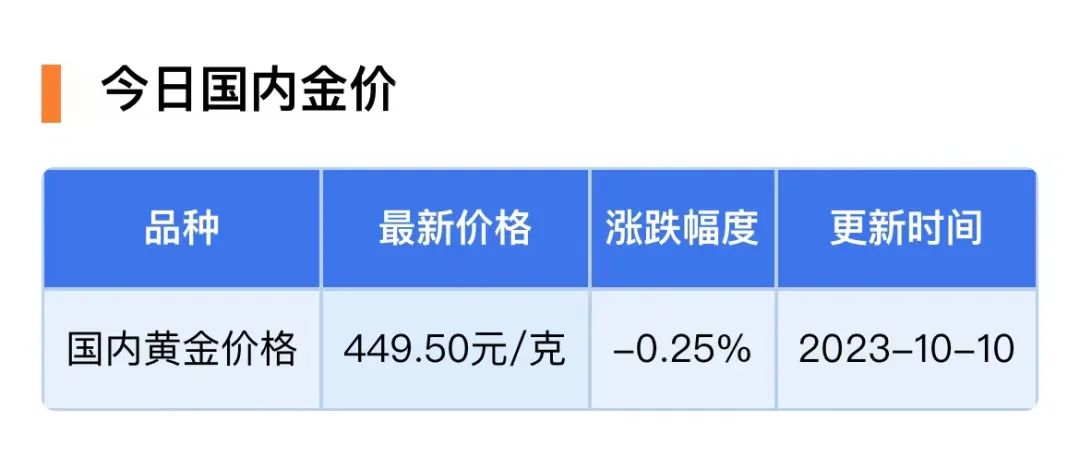 沃特金最新价格，市场趋势、影响因素及未来展望